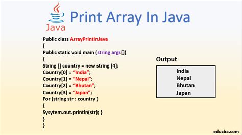 How to Print String Array in Java: A Journey Through Code and Creativity