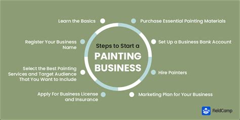 How to Start a Painting Company: A Brush with Creativity and Business