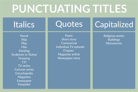 Should Essay Titles Be Italicized: A Journey Through the Labyrinth of Punctuation Norms