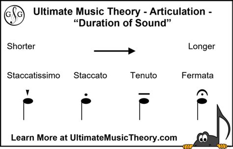 What Does Fermata Mean in Music? And Why Does It Feel Like Time Stops When You See It?