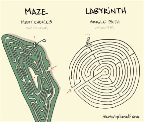 What is Advanced Composition: A Journey Through the Labyrinth of Words