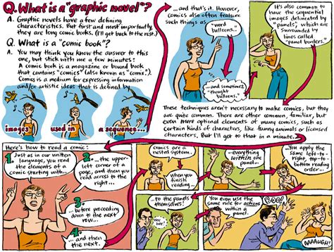 What is Graphic Novel: A Canvas Where Words and Images Dance