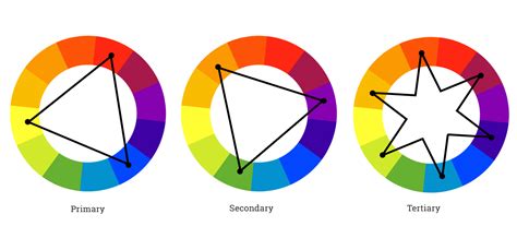 What is the color relationship shown in this painting? And why do some colors refuse to dance together?